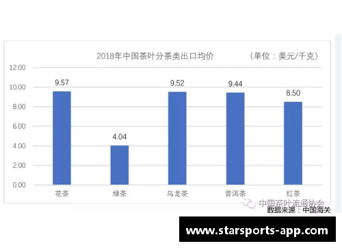 虎扑球员数据分析与趋势研究