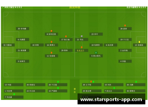 MP：探索球员管理与表现的关联性